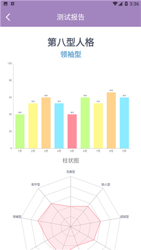 九型人格测试3