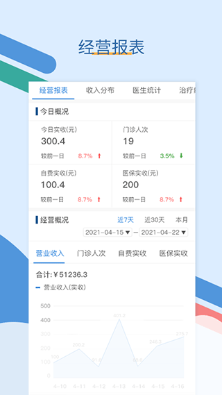 全诊通3