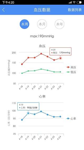 高血压大夫3