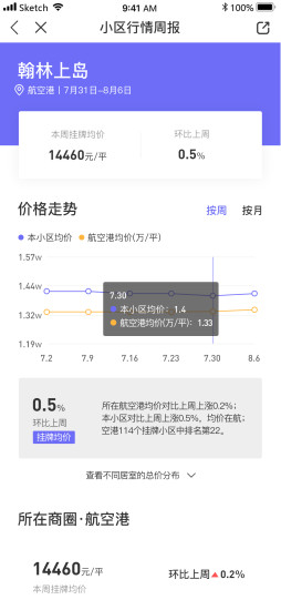 小智找房1